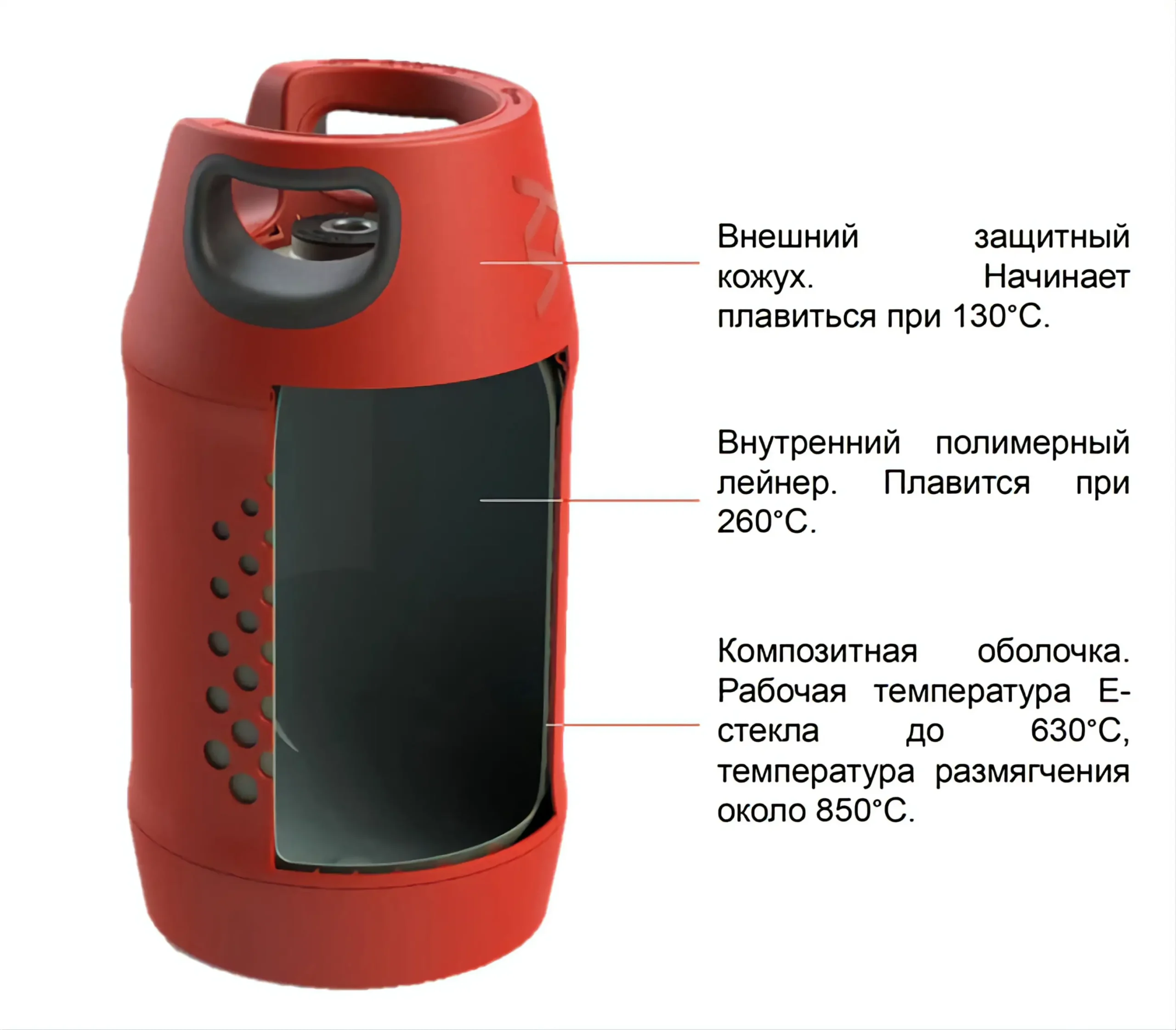 Композитный газовый баллон HPCR 12,7 л бытовой, пропановый — изображение 8