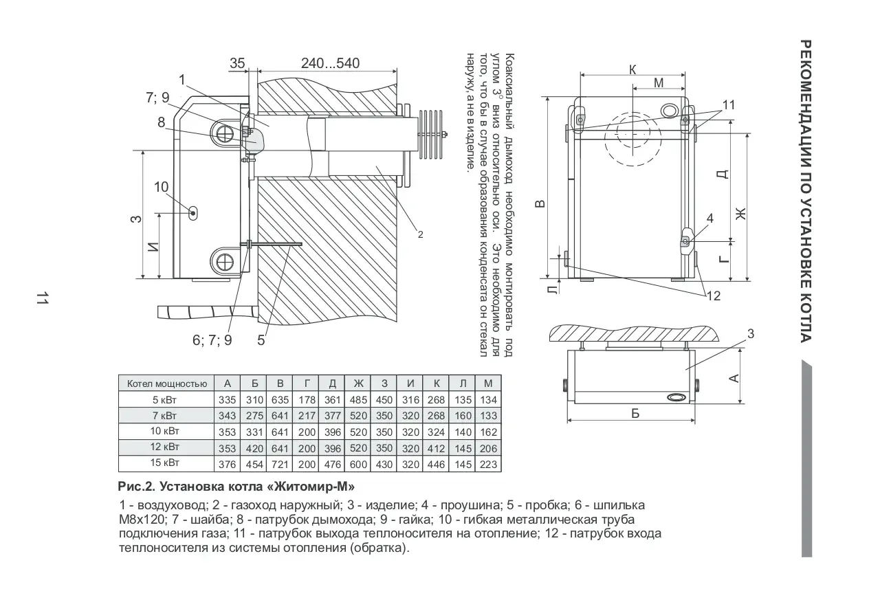 Газовый котел Атем Житомир-М, Парапетный, Двухконтурный, АДГВ-15СН, 15 кВт, 150м2 — изображение 5