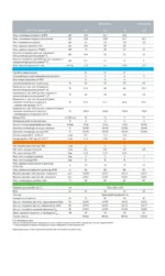 Газовий конденсаційний котел BAXI DUO-TEC COMPACT E 1.24 одноконтурний, 24 кВт, 240 м2 - Зображення 4